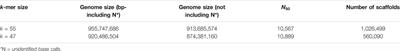 Genomic Resources for Salminus brasiliensis